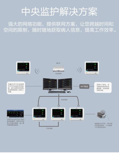 产科中央监护系统产科中央监护系统应用