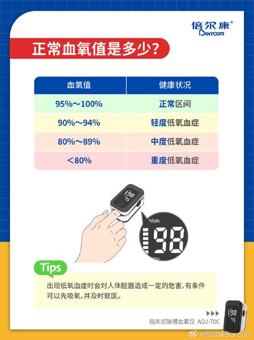成年人正常的血氧饱和度是多少? 成年人正常的血氧饱和度是多少?