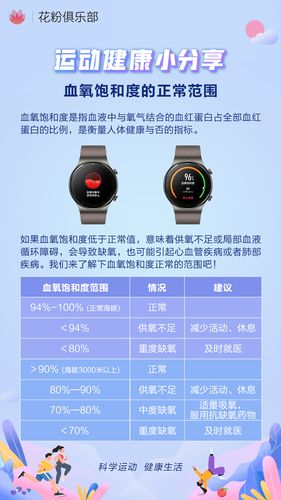 血氧饱和度英文缩写